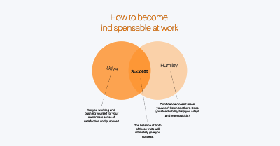 LinkedIn Post template