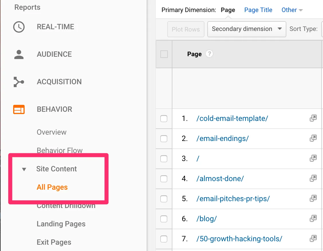 All Pages Analytics report