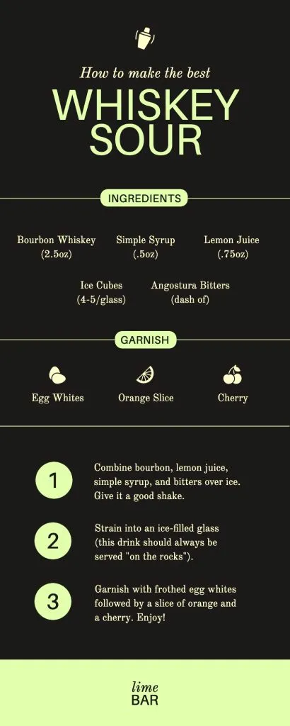 minimalist infographic