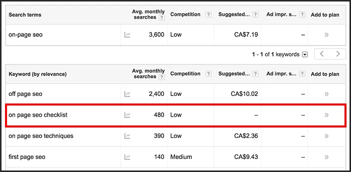 On-Page SEO Keywords