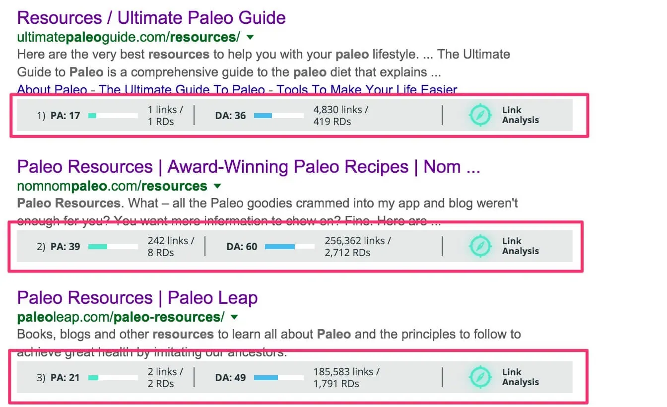 A screenshot showing Google search results with the MozBar installed