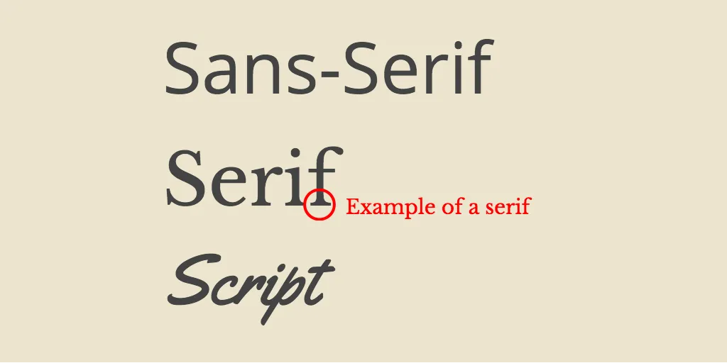 Serif example