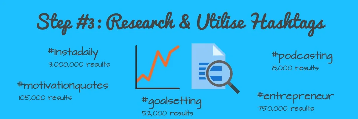 Step #3 Research & Utilise Hashtags