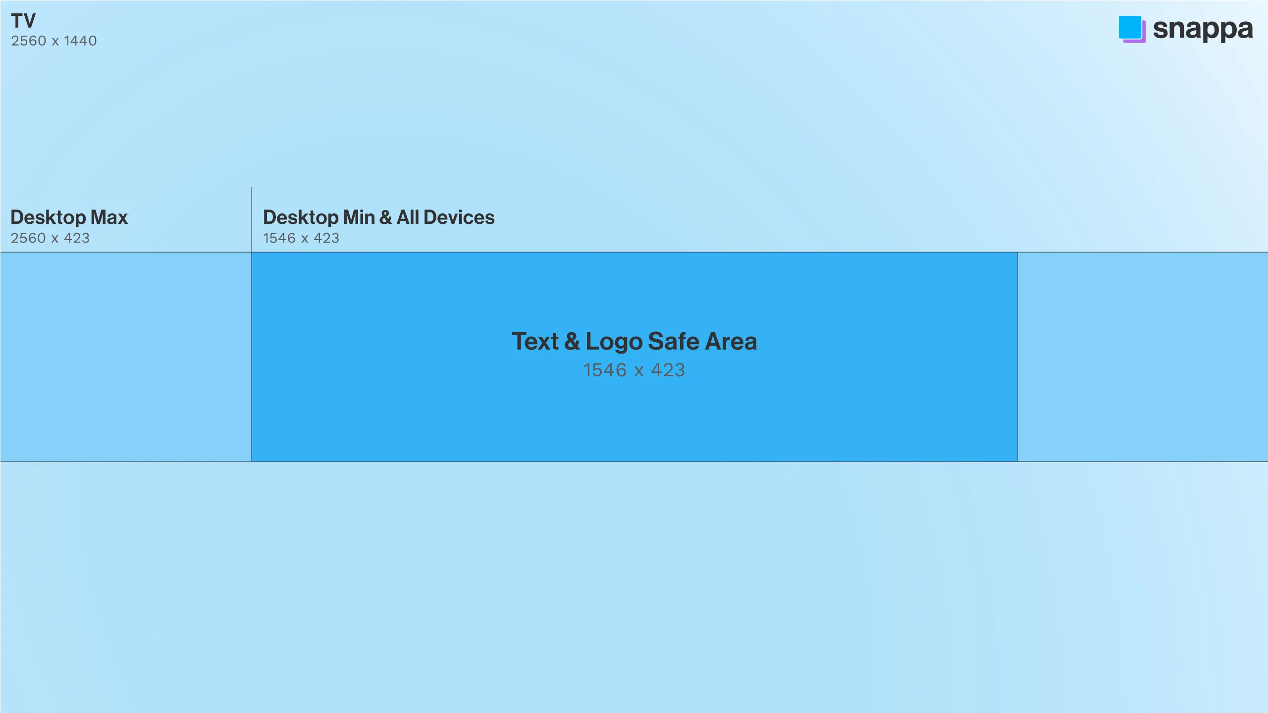 YouTube channel art dimensions showing safe zones for TV, desktop, and mobile devices.