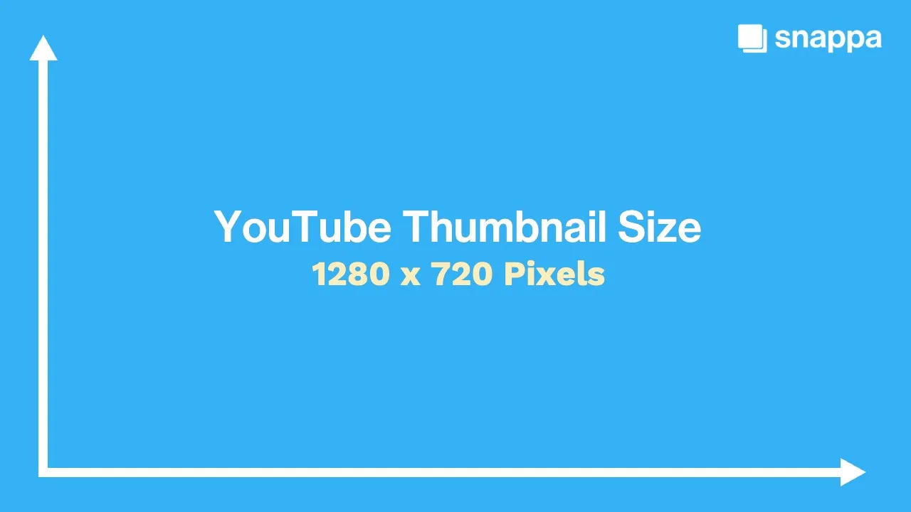 Best YouTube thumbnail size guide from Snappa showing dimensions of 1280 x 720 pixels with arrows indicating width and height